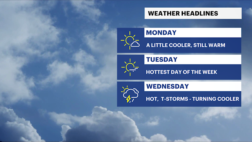 Video thumbnail for Summer warmth continues into early week before storms and cooler temperatures arrive on Long Island mid to late week