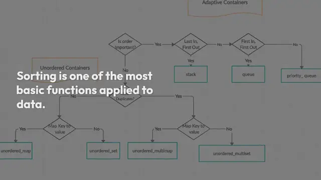 Video thumbnail for Containers in C++ STL (Standard Template Library)