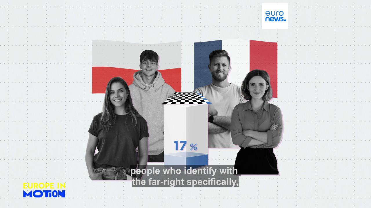 Video thumbnail for Are young Europeans really left-leaning? Poll sheds some light