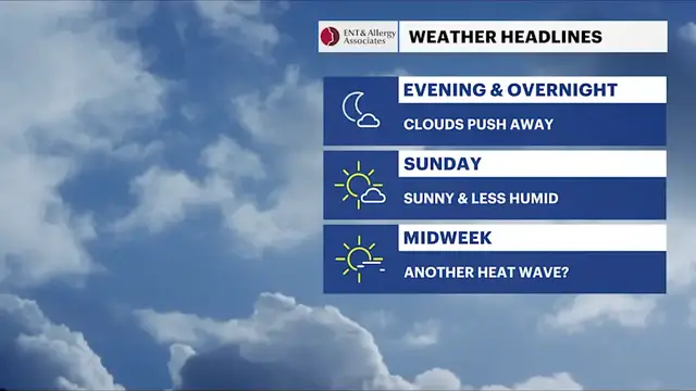 Video thumbnail for Dry and comfortable weather continues through Monday before heat and humidity build on Long Island