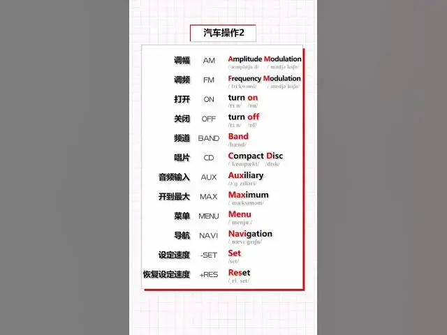 Video thumbnail for English Vocabulary Words - Radio Vocabulary - English for Beginners