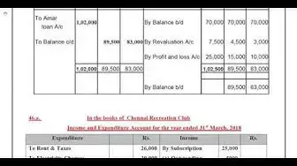 Video thumbnail for 12th Accountancy First Revision Question Paper 2019-20 | Thanjavur District | English Medium