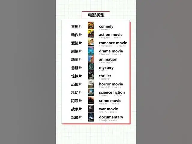 Video thumbnail for English Vocabulary Words - Television Vocabulary - English for Beginners