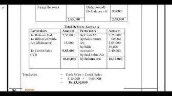Video thumbnail for 12th Accountancy Quarterly Exam Answer Keys 2019-20 | Namakkal District | English Medium