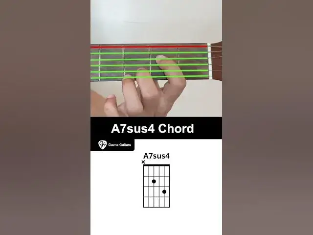 Video thumbnail for How To Play The A7sus4 Chord On Guitar - Guvna Guitar