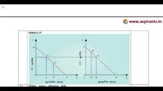 Video thumbnail for 11th Economics Quarterly Exam Answer Keys 2018-19 | Namakkal District | Tamil Medium