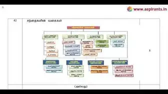 Video thumbnail for 12th Commerce Quarterly Exam Answer Keys 2019-20 | Namakkal District | Tamil Medium