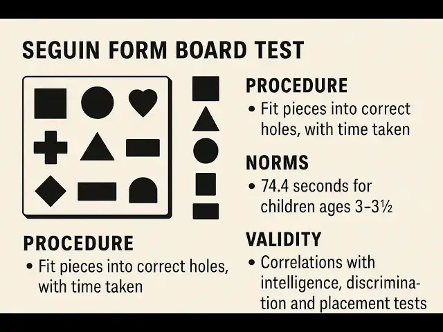 Video thumbnail for (Psychometry) Seguin Form Board Test: Procedure, Norms, and Validity: Dr Riya Gupta