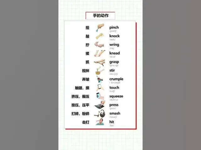 Video thumbnail for English Vocabulary Words - Hand gestures Vocabulary - English for Beginners