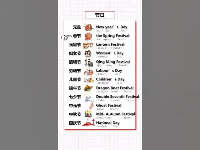 Video thumbnail for English Vocabulary Words - National Celebrations Vocabulary - English for Beginners