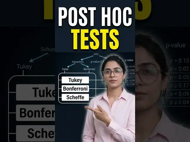 Video thumbnail for ANOVA is significant. Now what? Post hoc tests explained. #biostatistics #shorts
