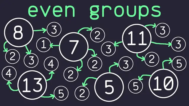 'Video thumbnail for The Even Groups Problem in Python'