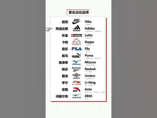 Video thumbnail for English Vocabulary Words - Brands Vocabulary - English for Beginners