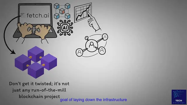 Video thumbnail for How 1,000 Fetch AI Tokens Could Make You Rich