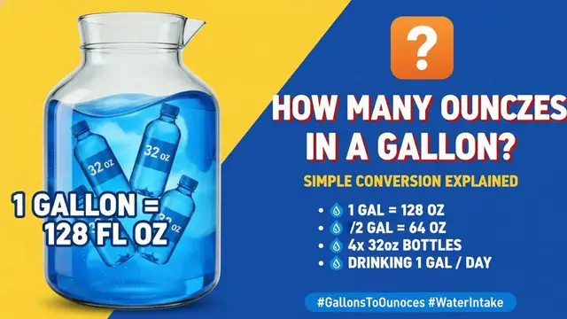 Video thumbnail for How Many Ounces Are in a Gallon? Simple Conversion Explained