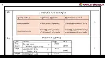 Video thumbnail for 11th Accountancy Quarterly Exam Answer Keys 2019-20 | Namakkal District | Tamil Medium