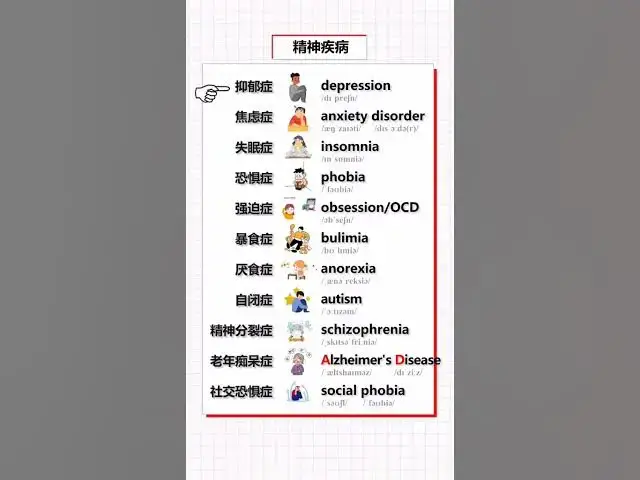 Video thumbnail for English Vocabulary Words - Human Habites Vocabulary - English for Beginners