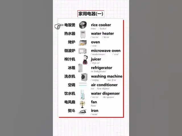 Video thumbnail for English Vocabulary Words - Cuisine and Home gadgets Vocabulary - English for Beginners