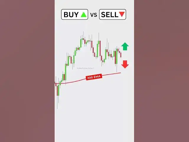 'Video thumbnail for Buy or Sell Moving Average Trading Strategy #forextradingtips #forexsignals #forextradingidea'
