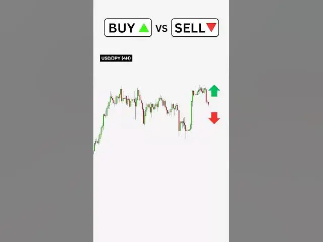 'Video thumbnail for Buy or Sell? Price Action Strategy'