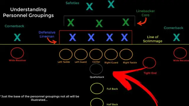 Video thumbnail for law nation sports: nfl offensive personnel groupings: a film session breakdown