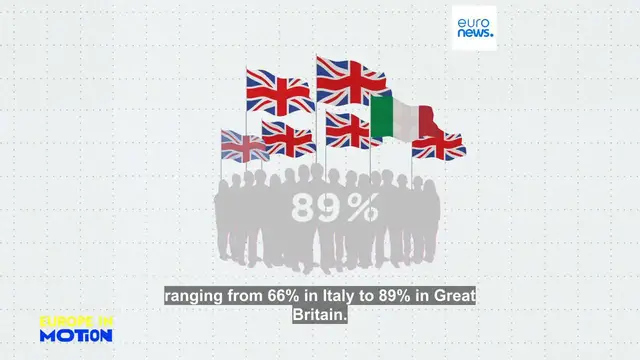 Video thumbnail for Europe's defence: These Western European countries think World War III is imminent