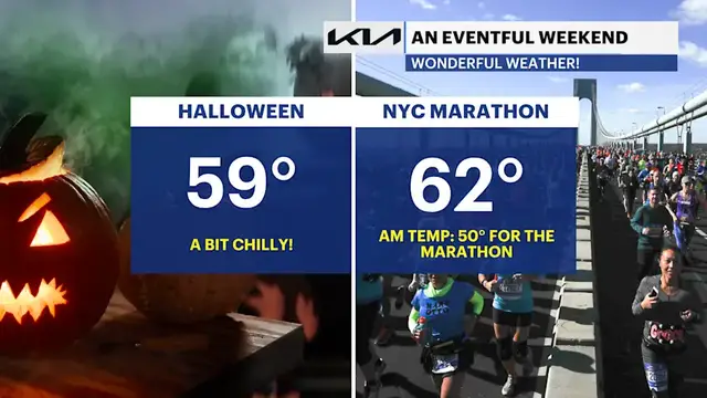 Video thumbnail for No tricks, just treats when it comes to this weekend's weather forecast