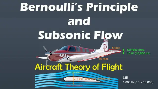 Video thumbnail for Bernoulli’s Principle and Subsonic Flow | Physics for Aviation