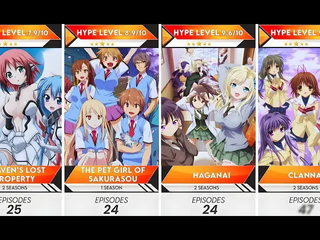 Video thumbnail for 80 Best Uncensored School Harem Anime to Watch | Anime Bytes