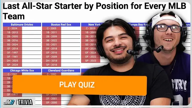Video thumbnail for Can we name every team's last All-Star Starter at EVERY Position? (MLB Sporcle)
