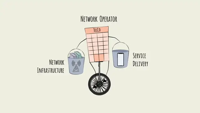 Video thumbnail for Telecom Trends   Network-Separation