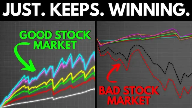 'Video thumbnail for This Option Selling Strategy WINS in ALL Markets!'