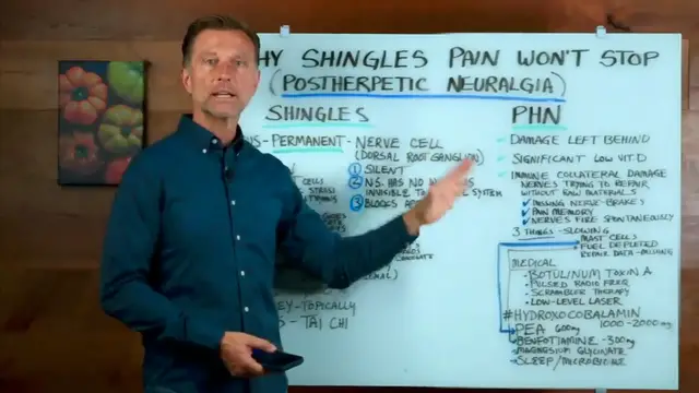 Video thumbnail for Why Shingles Keeps Coming Back (  How to Stop the Burn)(720P HD)