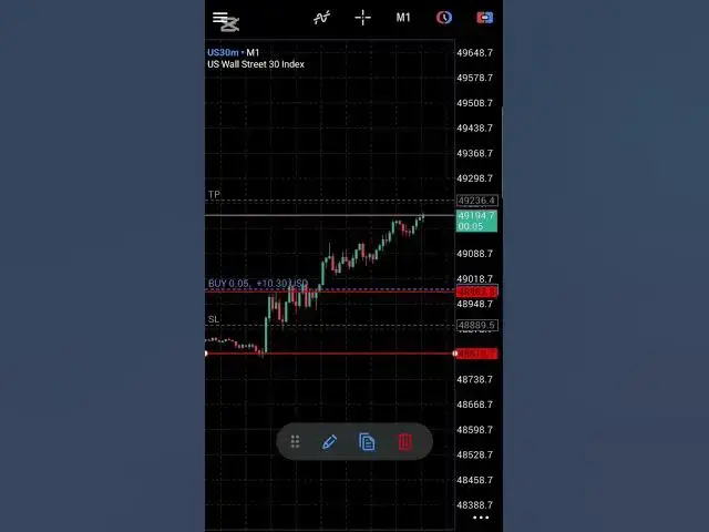 Video thumbnail for Live Trading : US30 on NY Session, 1M Timeframe 08 Jan #trading #livetrading #us30 #NY #forex