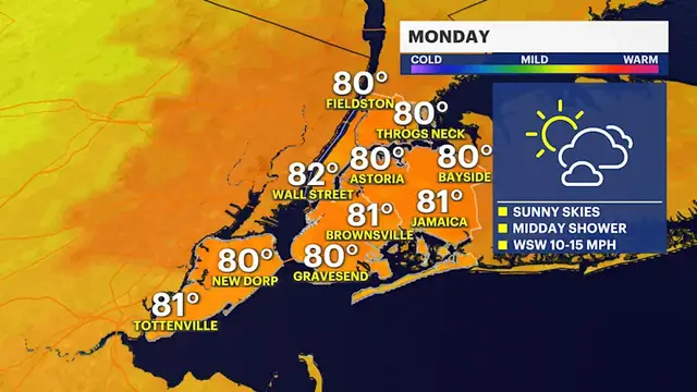 Video thumbnail for Mostly sunny skies, with chance of midday shower Monday for the Bronx