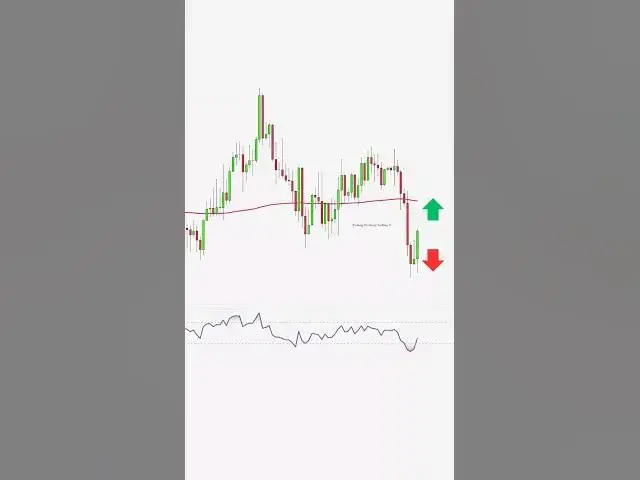 'Video thumbnail for Buy or Sell? Moving Average Trading Strategy  #forextradingtips #forexsignals #cryptosignals'