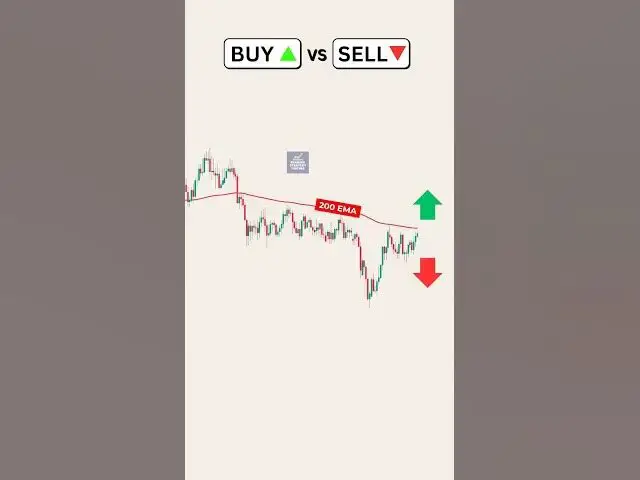 Video thumbnail for Buy or Sell? Price Action Strategy EP4