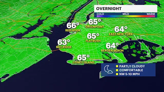 Video thumbnail for Comfortable and dry overnight with a mostly dry week ahead