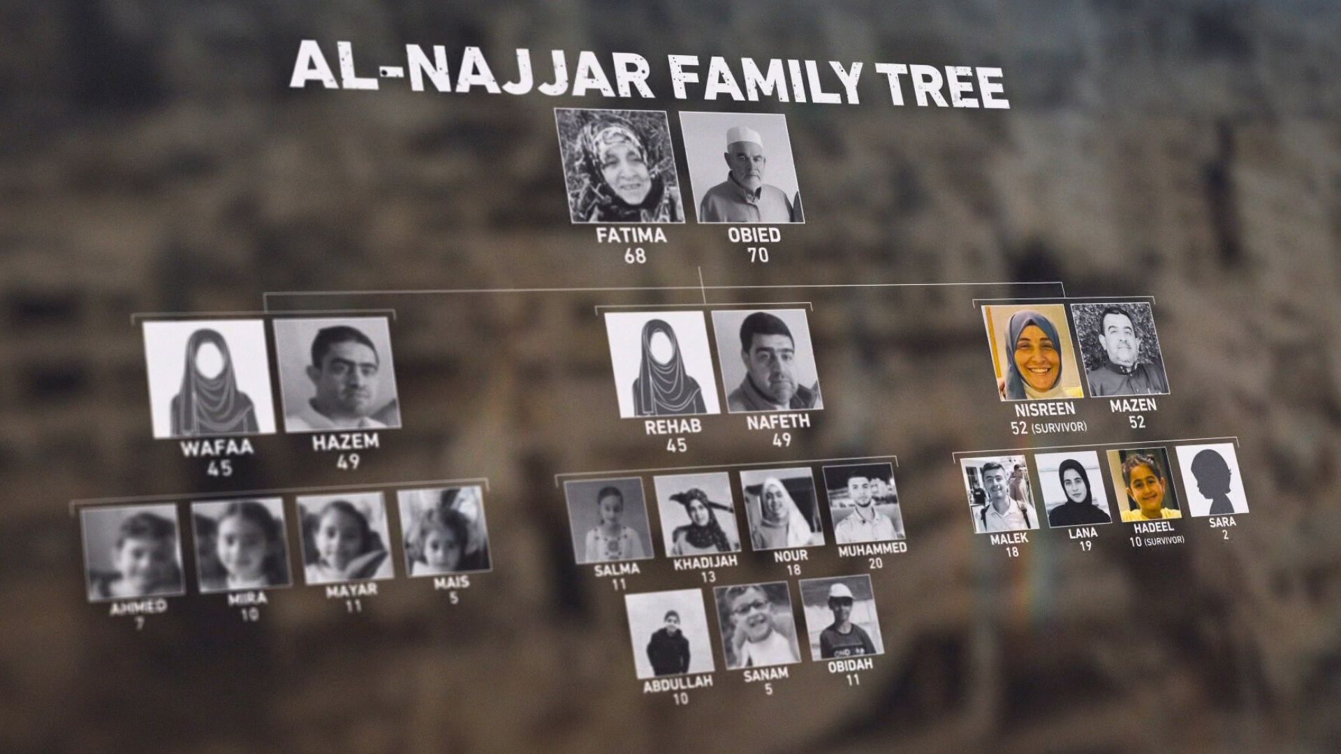 Video thumbnail for Israel erased more than 2,700 Palestinian family bloodlines in the Gaza genocide