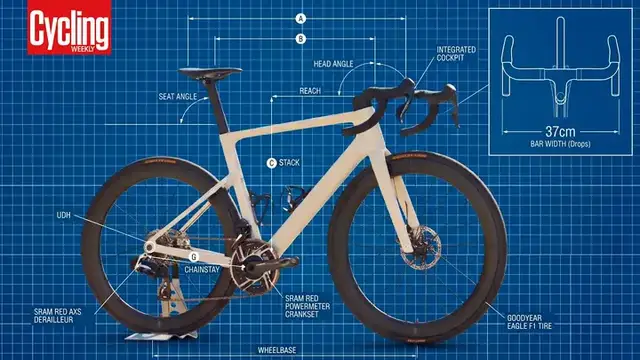 Video thumbnail for This German Brand NEARLY Created My Dream Aero Road Bike