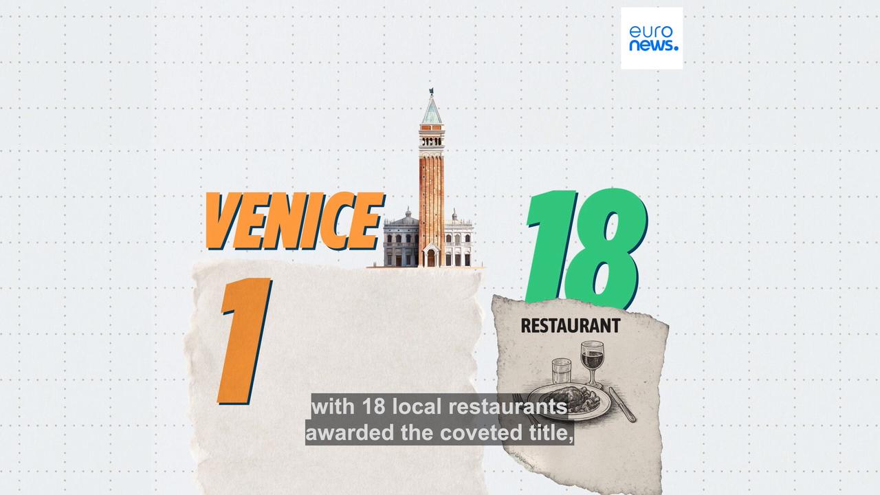 Video thumbnail for Eat like a local: The 10 best food cities in Europe for authentic culinary experiences