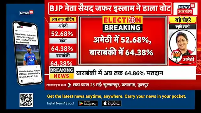 Video thumbnail for UP Lok Sabha Election Phase 5 Voting मतदान खत्म पता लग गया यूपी में कौन जितेगा   Percentage