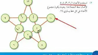 Video thumbnail for منهج كامبردج للصف السادس رياضيات الجمع والطرح