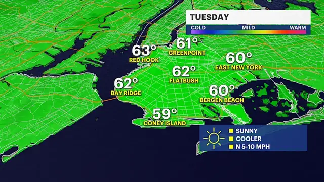 Video thumbnail for Sunny and milder today in Brooklyn with even warmer weather ahead