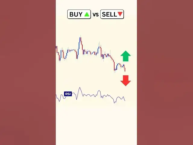 Video thumbnail for Buy or Sell? RSI Trading Strategy