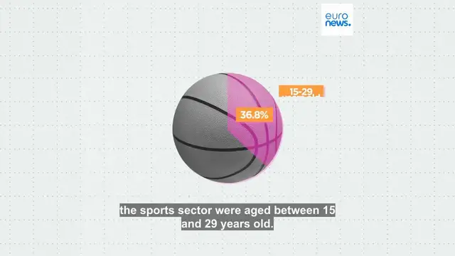 'Video thumbnail for Where in the EU are the most people employed in the sports industry?'