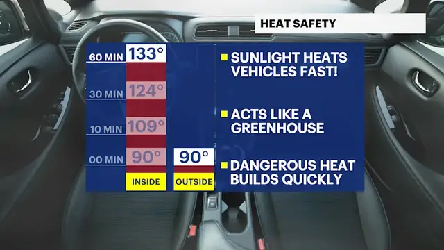 Video thumbnail for Why your car becomes dangerously hot in summer heat
