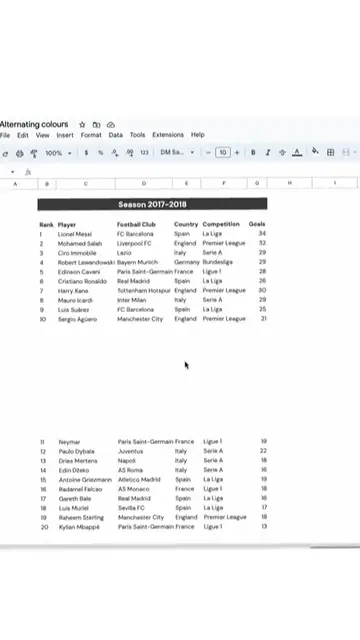 Video thumbnail for Add alternating colors to your table in Google Sheets