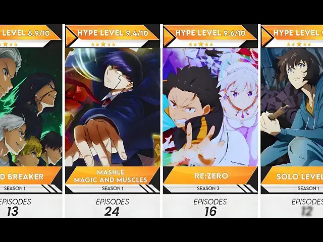 Video thumbnail for 50 Most Watched Anime of 2024 You Have to See! | Anime Bytes