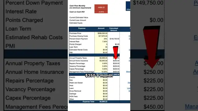 Video thumbnail for (462) investment property analysis: is this triplex worth $599k?